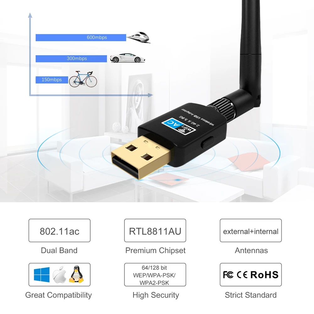 Suntrsi 5,8 ГГц+ 2,4 ГГц USB Wifi адаптер 600 Мбит/с беспроводная сетевая карта wifi адаптер 802.11ac Windows Mac Wi-Fi приемник для ПК