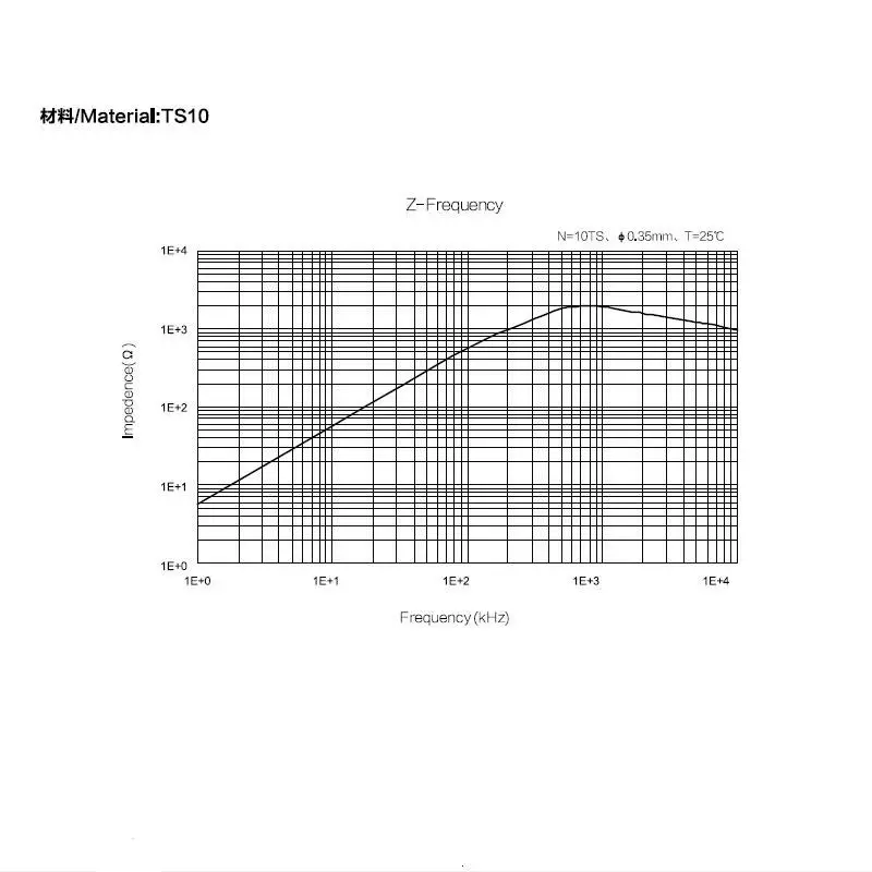 3.2mH 10A общий режим дроссель T36x23x10 MnZn ферритовый сердечник