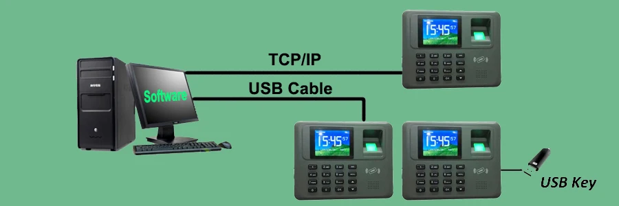 Tcp/ip отпечатков пальцев и Rfid карты посещаемости системы сотрудник отпечатков пальцев время посещаемости управление системы время записи