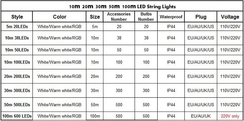 10m-100m led string lights