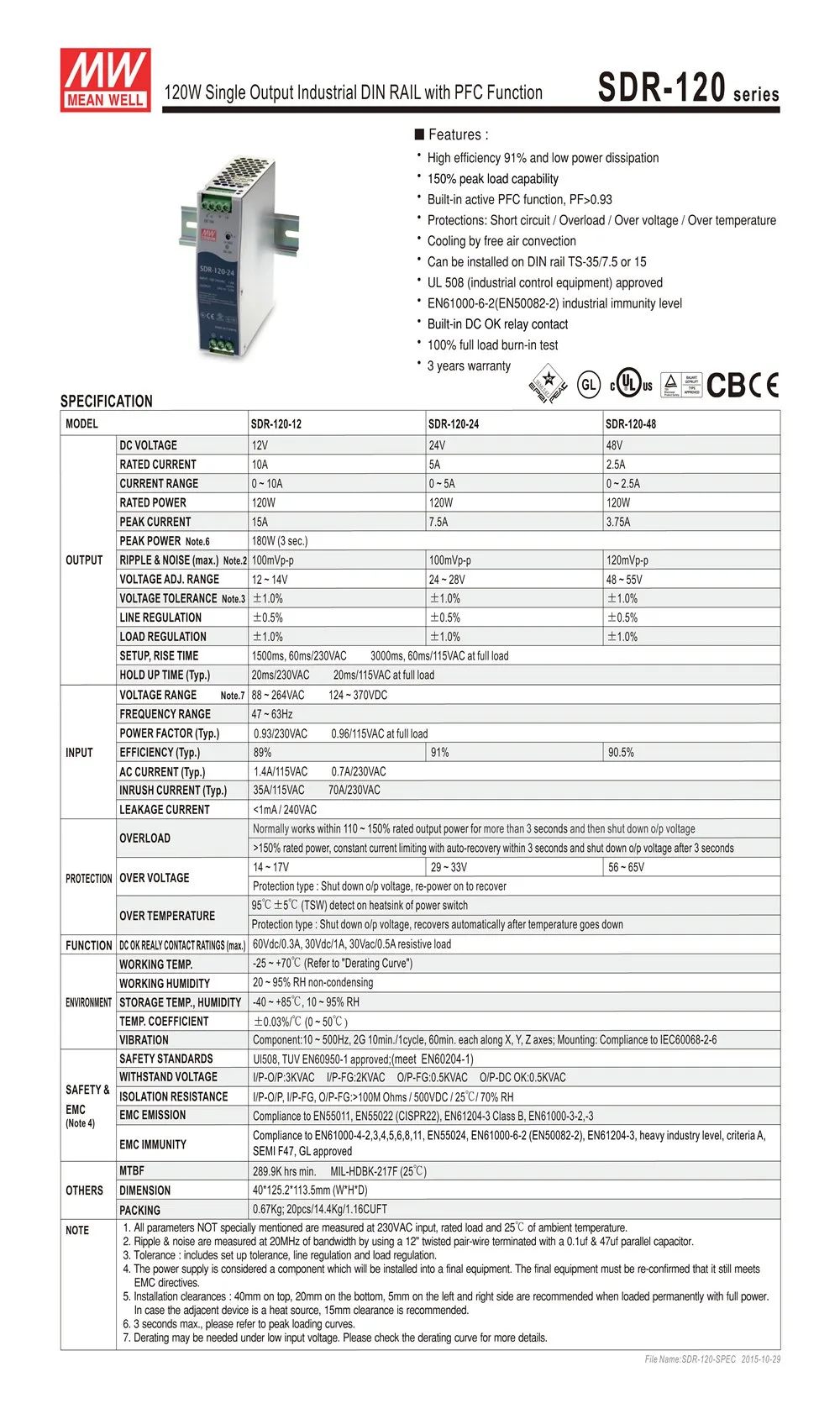 SDR-120-24 5