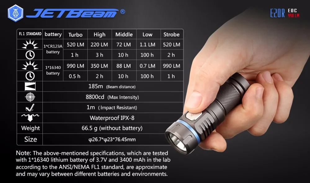 Jetbeam E20R фонарь EDC Cree SST40 N4 BC Led 990 люмен 4 модель функция памяти боковой переключатель 16340 фонарик