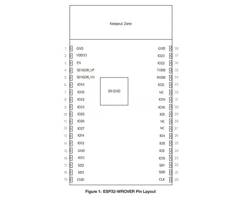 Pin Definitions