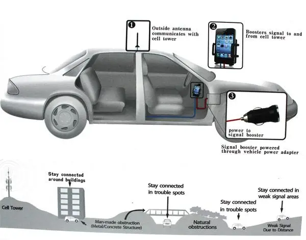 Автомобильный усилитель 3g WCDMA 2100 МГц усилитель сигнала телефона для автомобиля, WCDMA 3g автомобильный повторитель 3g усилитель для автомобиля с функцией держателя телефона