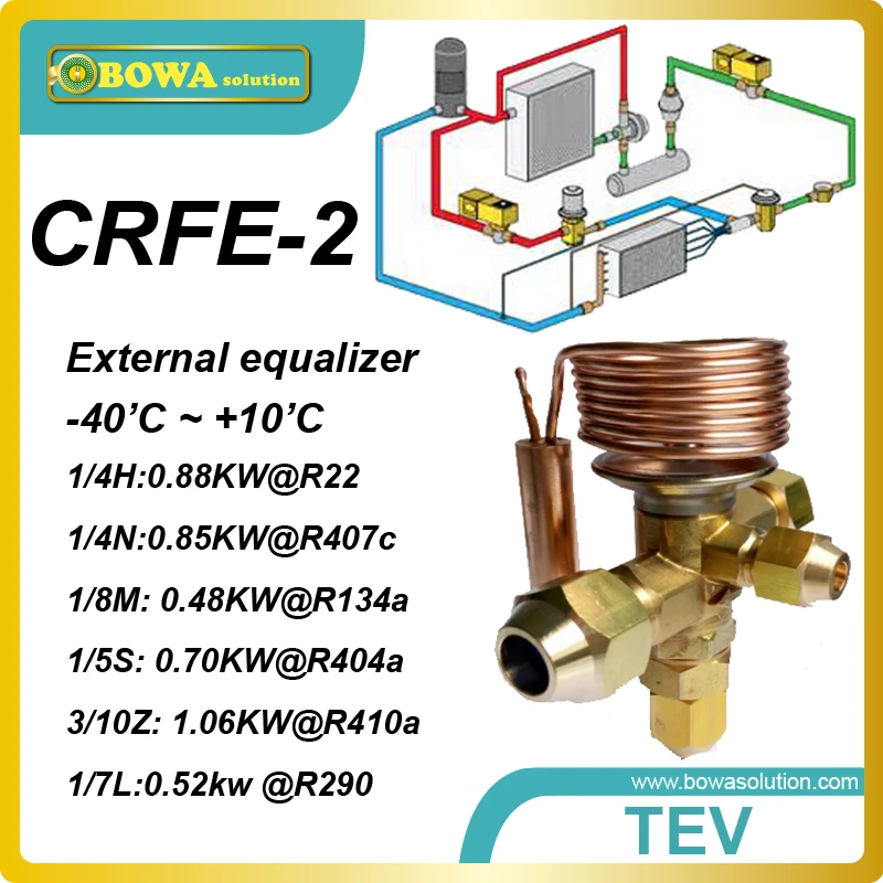 CRTE-2 низкие затраты 1.06KW (R410a) TVX с внешними equilizer и соединение пайкой предназначен для системы контроля температуры