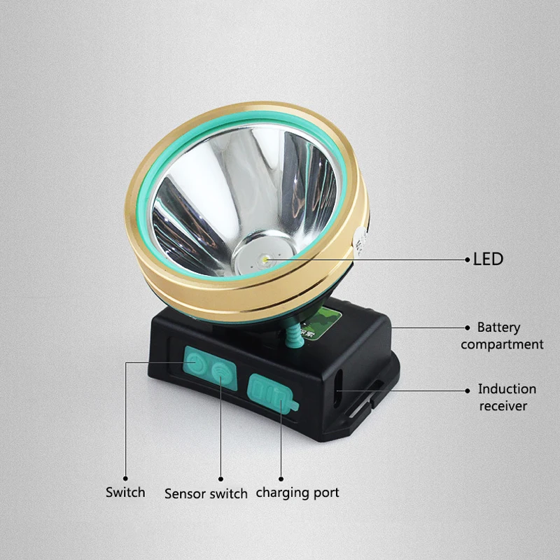 JEANIGHT New IR Sensor Induction Headlight Flashlight LED Head Lamp 10000 Lumen Headlights Lantern Outdoor Camping Running Tools (6)