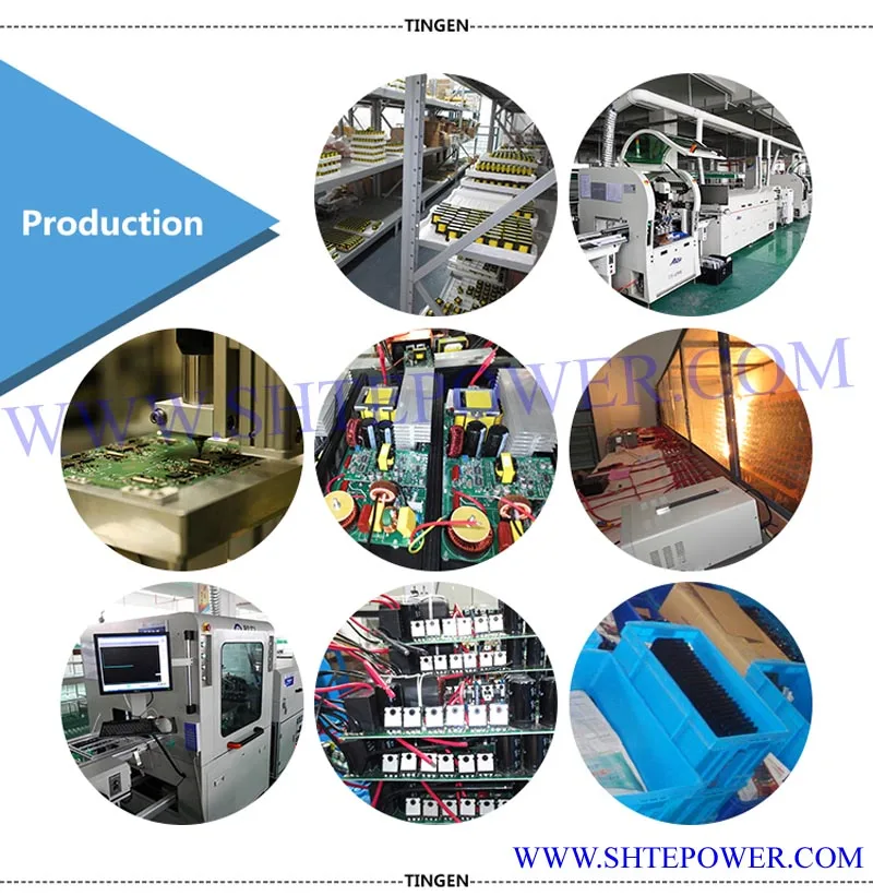 production 