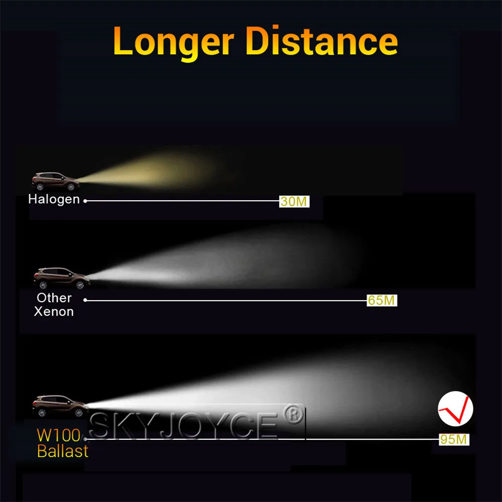 SKYJOYCE 1 Pair High Power 100W HID Ballast AC 12V 24V Super Fast Start Slim Reactor For Car Light Xenon 100W HID Headlight Kit (12)