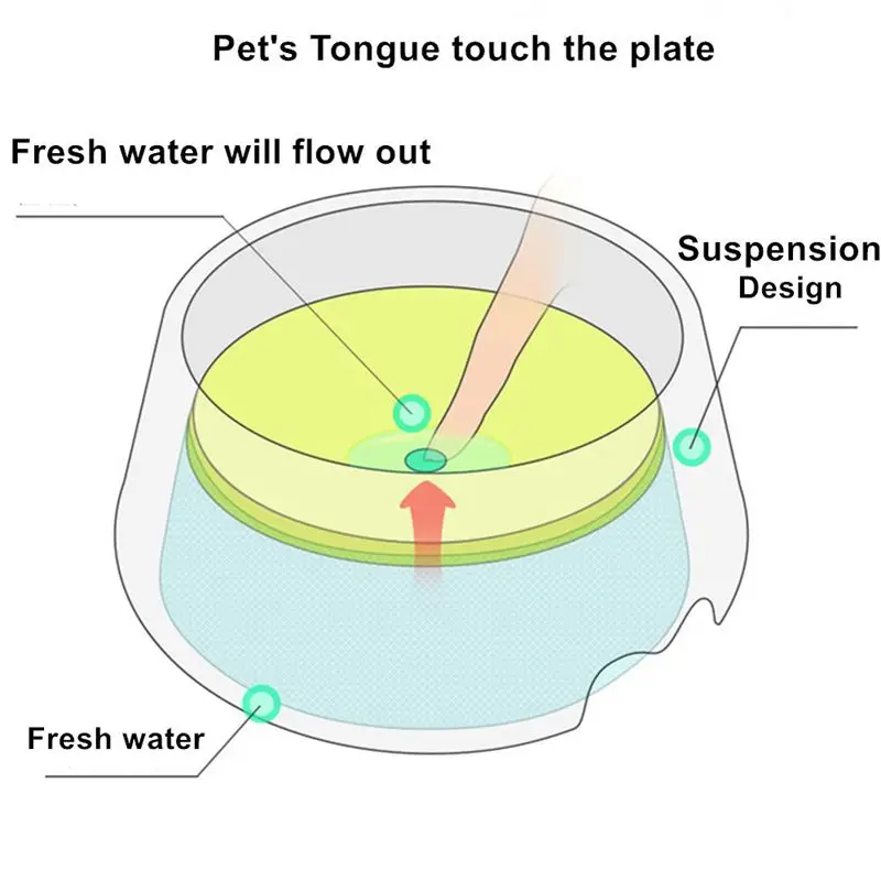 Собачья миска для воды дозатор корма инновационный анти-разлив/Анти-пыль/анти-choking товары для собак