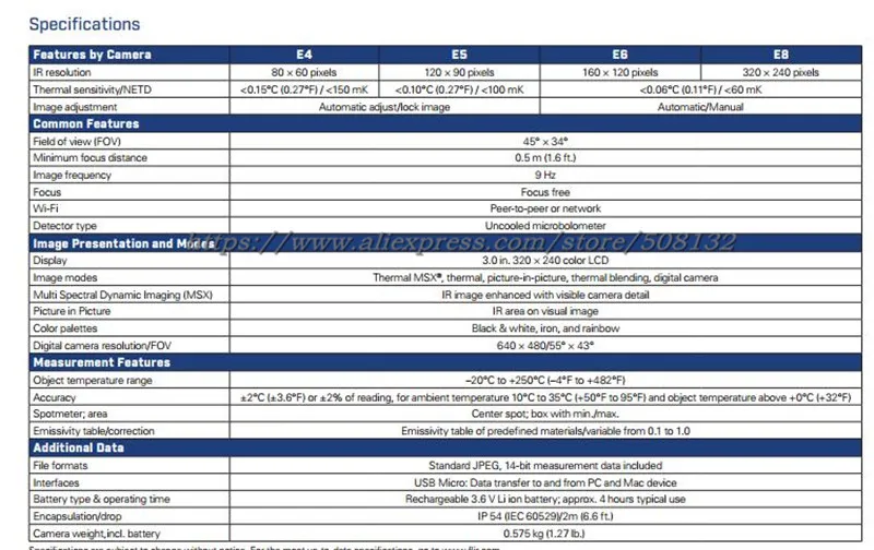 FLIR E4 инфракрасный Термальность изображений Камера с MSX Технология, термографии Камера с WI-FI
