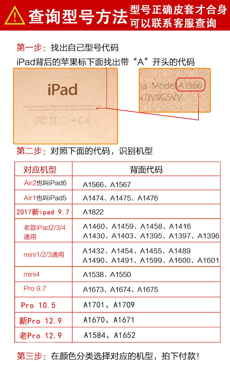 case (3)