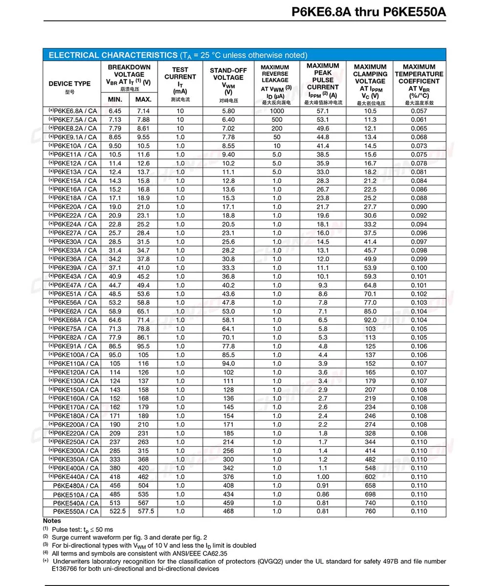 50 шт.) tvs-диоды P6KE15A P6KE15 600 W 15 V DO-15(DO-204AC) осевой однонаправленный канал 600 ватт 15 вольт