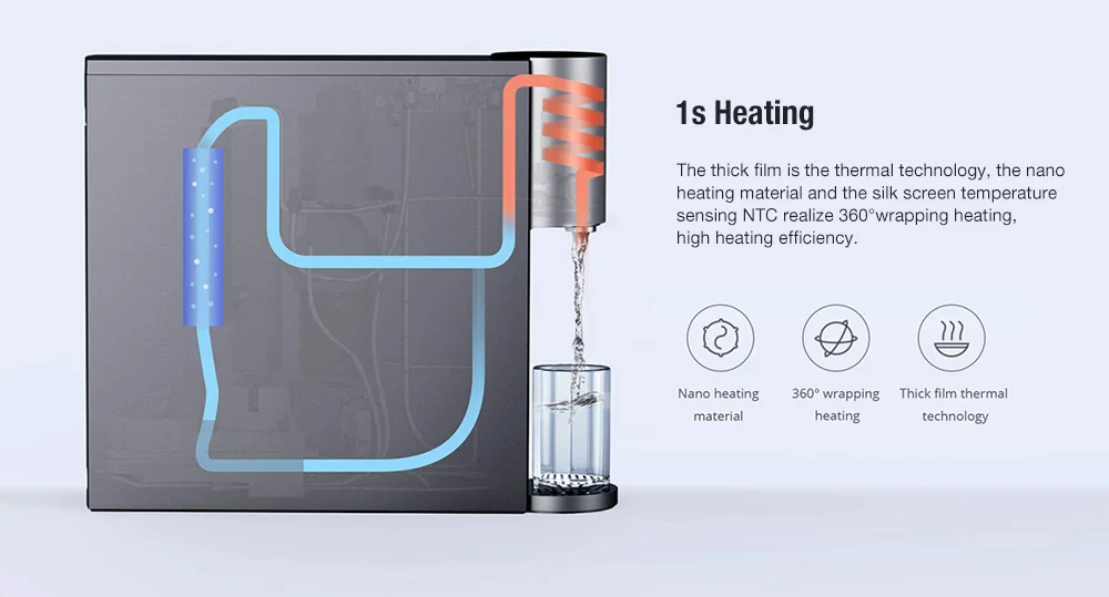 VIOMI MR112R-E Настольный очиститель воды с горячим обратным осмосом 3 в 1 фильтр для умного дома управление приложением 1s нагрев очиститель воды