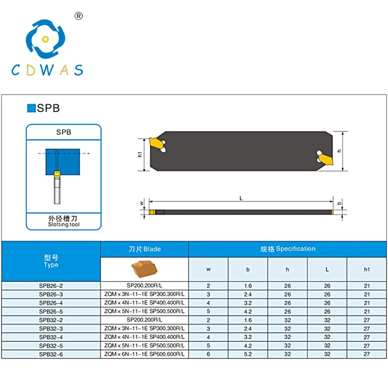 SPB226 1 шт.+ 10 шт. SP200 NC3020 PC9030 высокое качество набор канавок SPB долбежные и режущие вставки SPB26-2 токарный станок с ЧПУ держатель инструмента