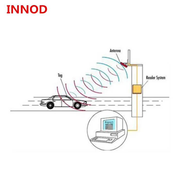 Автомобильный доступ длинный 5-6 м средний диапазон UHF RFID считыватель тег стекло epc rfid Клейкая тег автомобиль анти-вскрытие uhf тег этикетка лобовое стекло