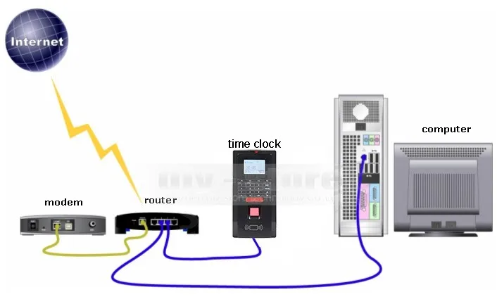 DIYSECUR биометрический контроль доступа к отпечаткам пальцев и посещаемость TCP IP с ID кардридер+ USB