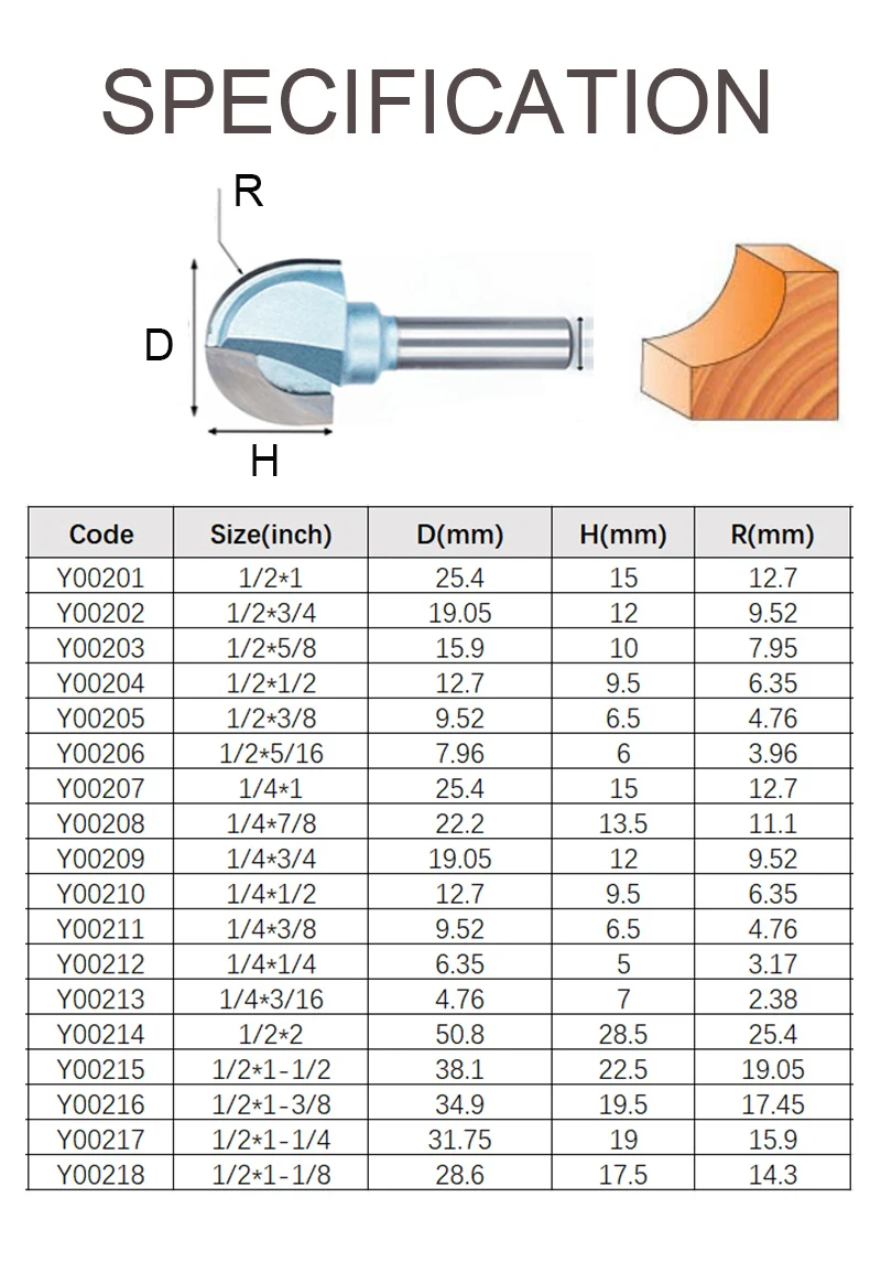 Tideway промышленный Коув коробка бит фрезы 1/2 1/4 хвостовик круглый носовой инструмент для отделки дерева гравировка деревообрабатывающие фрезы
