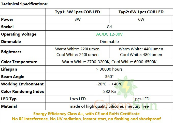 1 комплект 6 шт. затемнения G4 COB светодиодный капсулы светодиодный лампочка замена галогеновой лампе Хрустальная люстра свет лампы 3 W/6 W AC/DC 12 V-30 V