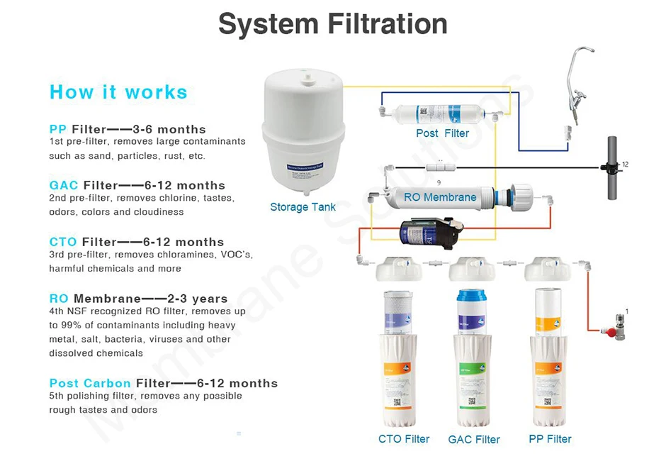 MS 5 Stage RO Water Filter System For Household Reverse Osmosis Water Purifier Drinking System 50 GPD (7)