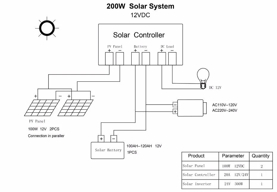 Полный комплект солнечных батарей 200 Вт 200 W Панели солнечные 300 Вт Инвертор 20A за максимальной точкой мощности, Солнечный Контроллер заряда 12V RV лодка решетки
