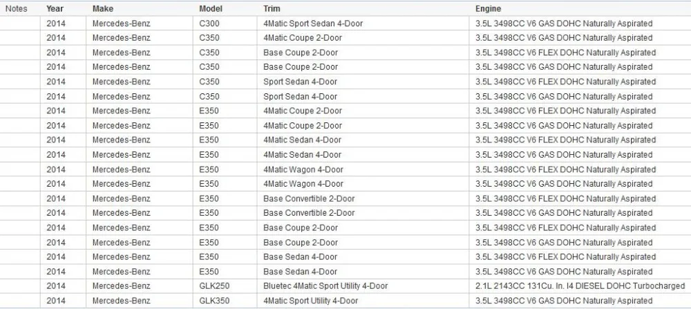 1 шт. передний правый подвесной стабилизатор Подвески Ссылка для Mercedes W204 2043202289