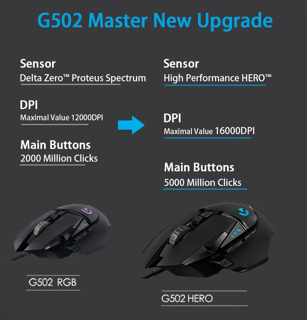 Оригинальная высокопроизводительная игровая мышь logitech G502 HERO, двигатель HERO с 16000 dpi, программируемая Настройка LIGHTSYNC RGB GAMER