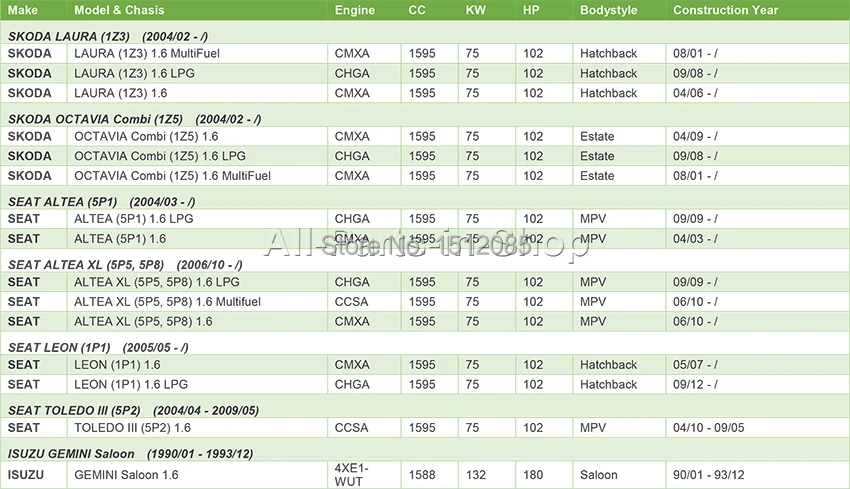 Дроссельная заслонка для AUDI A3 SEAT LEON SKODA VW Mk6 CADDY GOLF Touran PASSAT 1,6 06A 133 062 AT, 06A133062AT, A2C53093430 52 мм