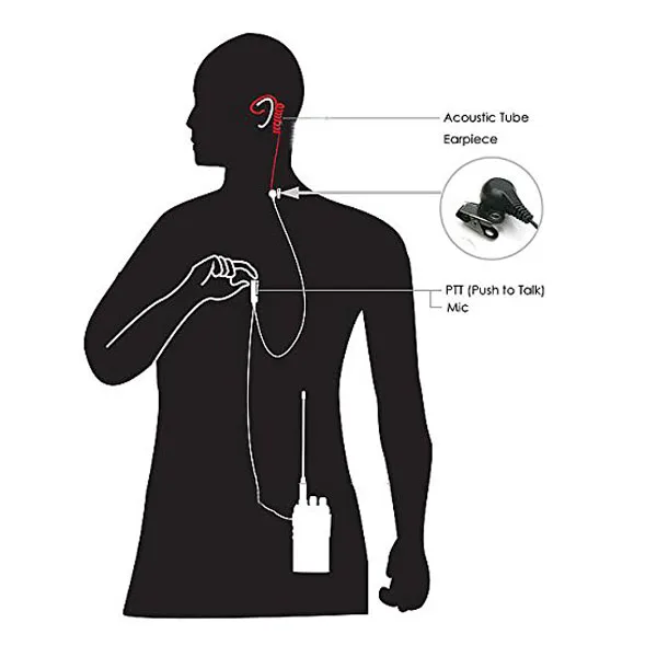 MOOL 2 Pin микрофон PTT гарнитура Тайное Акустическая трубка вкладыши Наушники Kenwood TYT Baofeng UV-5R BF-888S CB радио аксессуары