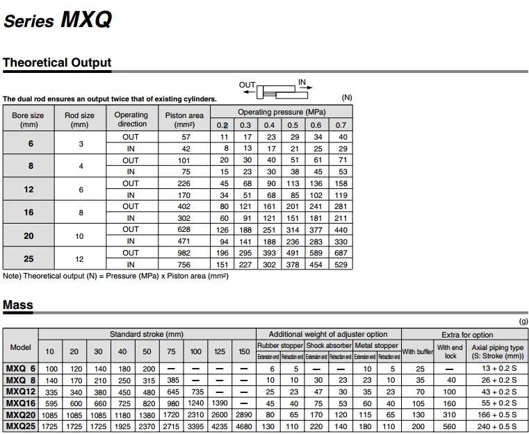 MXQ12-50AS MXQ12-75AS MXQ12-100AS SMC надувная горка Настольный цилиндр пневматический компонент серия mxq