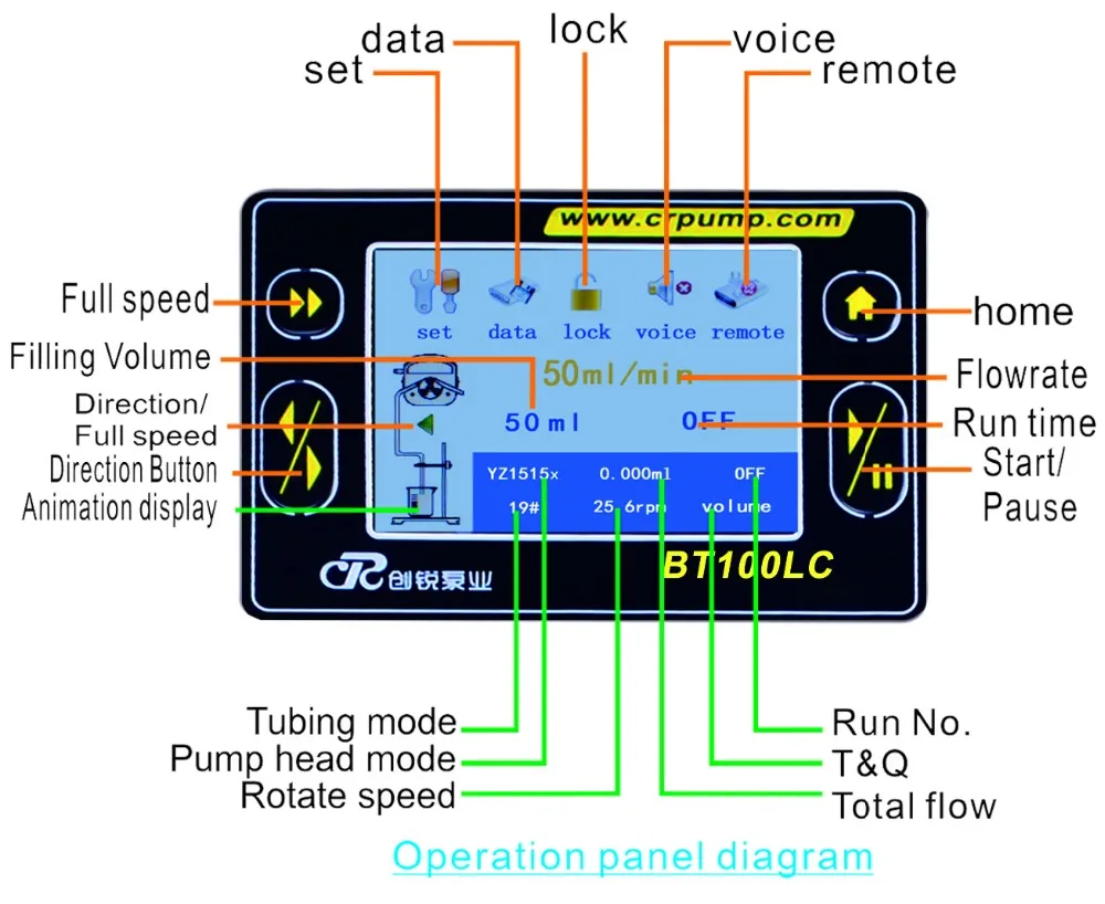BT100LC