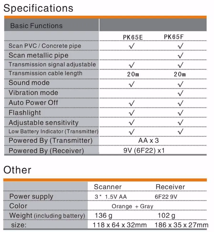 PK65E/PK65F 30 м с вибрационными трубными локаторами, отслеживающими скрытые трубы/Дренажные трассировки ПВХ, металлическая и бетонная труба/слив