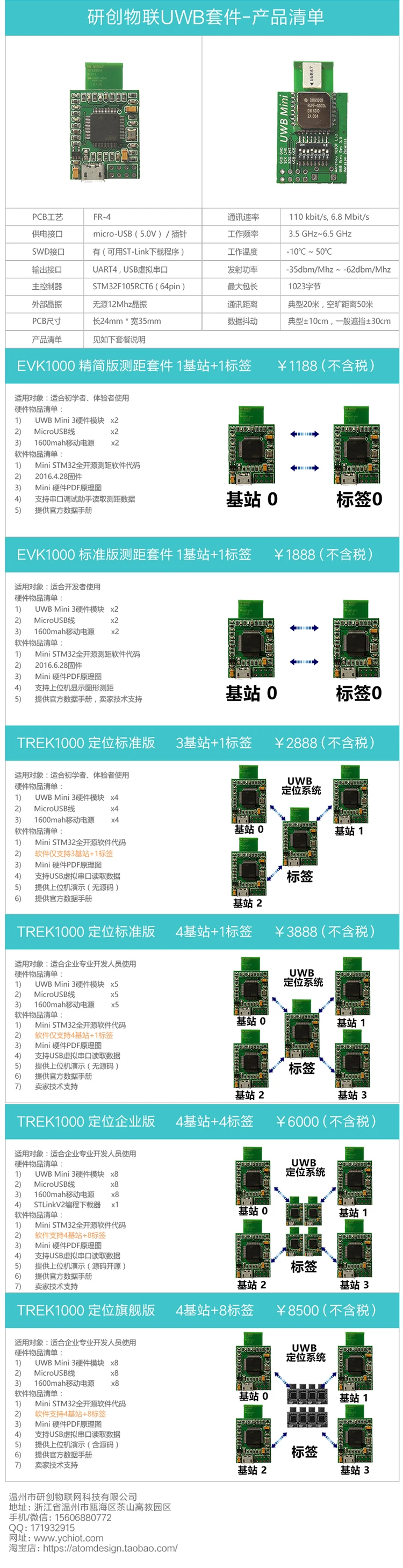 Uwb Mini3 позиционирования на основе DWM1000 Positioning System для двустороннего начиная, начиная и позиционирования