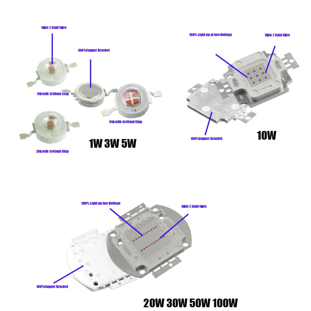 1W-100W