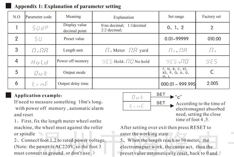 High Quality counter meter