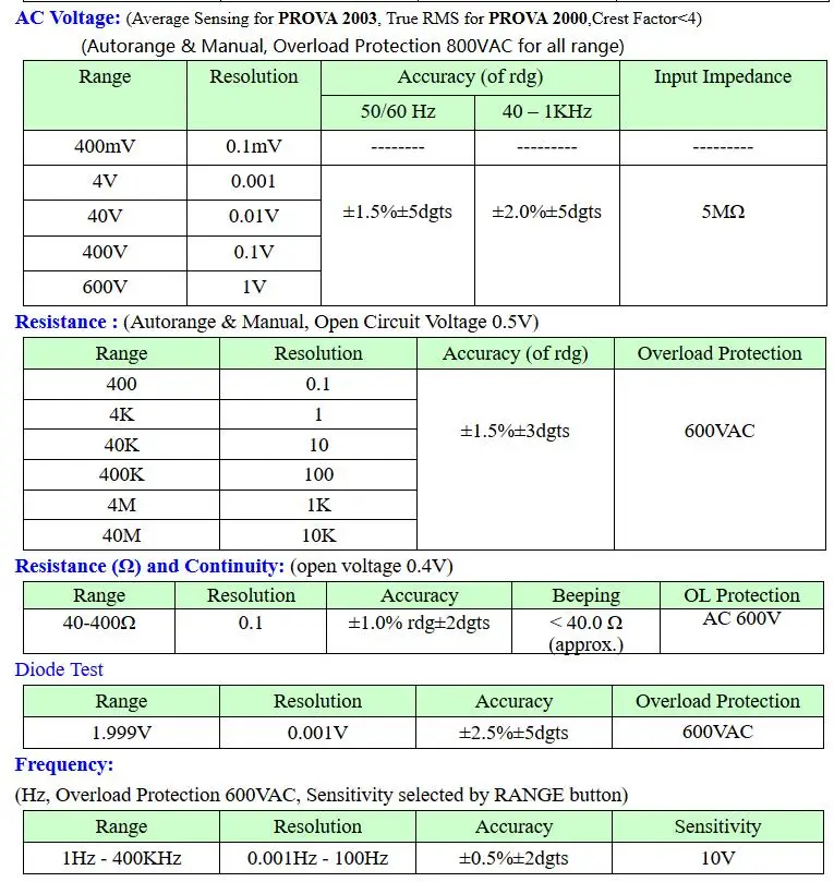 PROVA-2000.2