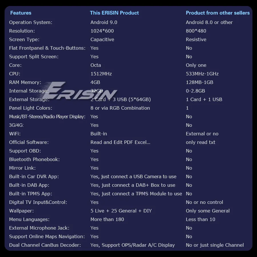 ES7925V-R3-Contrast