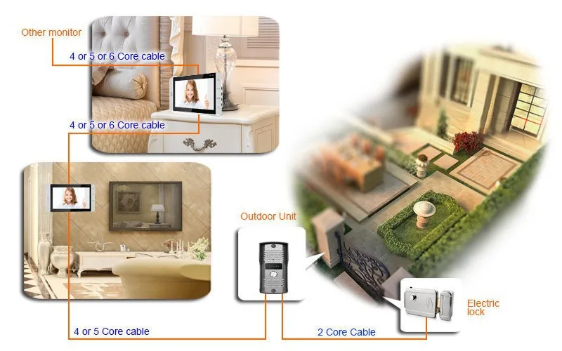 Проводной 7 видеодомофон домофон дверной звонок видеодомофон ночное видение вилла видео дверной звонок Домофон Система для дома