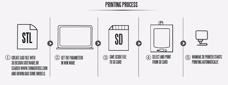 WANHAO завод 3D принтер D6 PLUS(Дубликатор 6) домашнего использования промышленный с высокой точностью высокая точность быстрая скорость печати