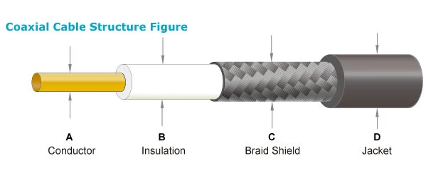 coax-cable-spec-1