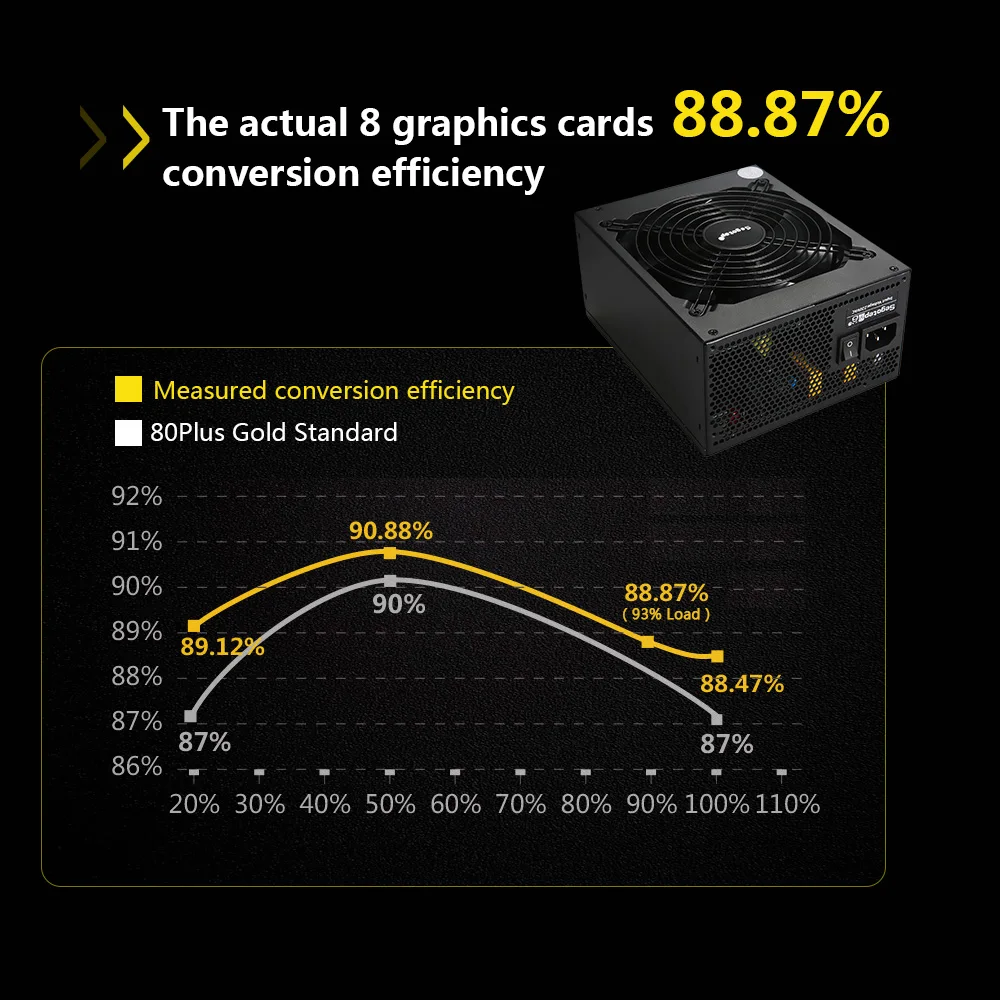 Segotep 1700W Coin Mining Miner Power Supply Active PFC for 8 Graphics Card antminer l3 Ethereum S9 S7 L3 Rig psu bitcoin asic Segotep 1700W Coin Mining Miner Power Supply Active PFC for 8 Graphics Card antminer l3 Ethereum S9 S7 L3 Rig psu bitcoin asic