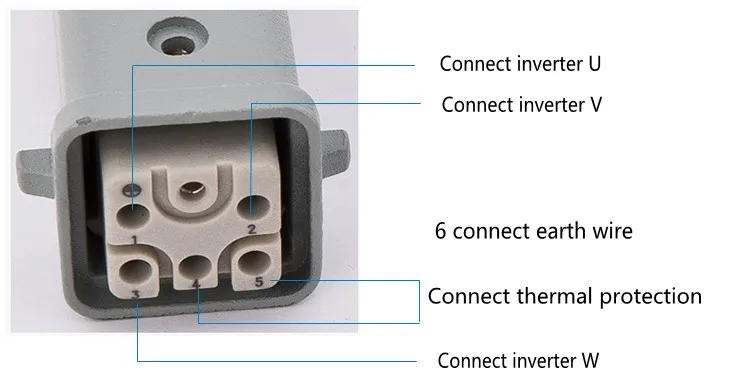 connection