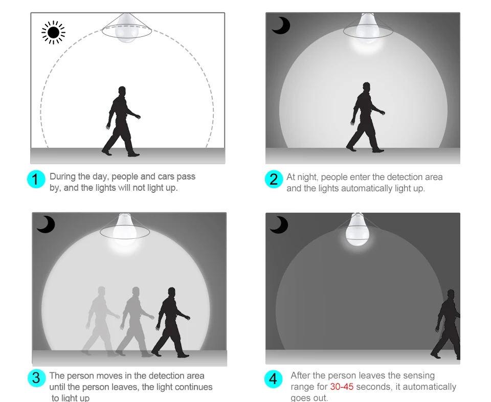 LED Radar Sensor Bulb E27 Automatic Smart Detection (4)