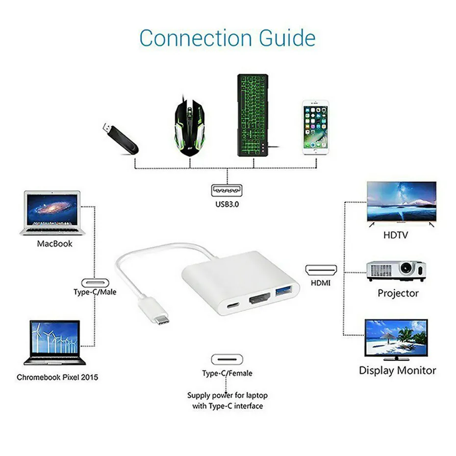 Basix USB 3.1 Type C Hub USB C to HDMI 5