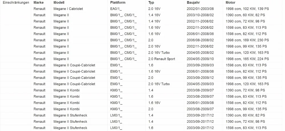 12 В модуль топливного насоса в сборе для Renault Megane I Cabriolet Megane II Coupe-Cabriolet Megane II Stufenheck Y-362