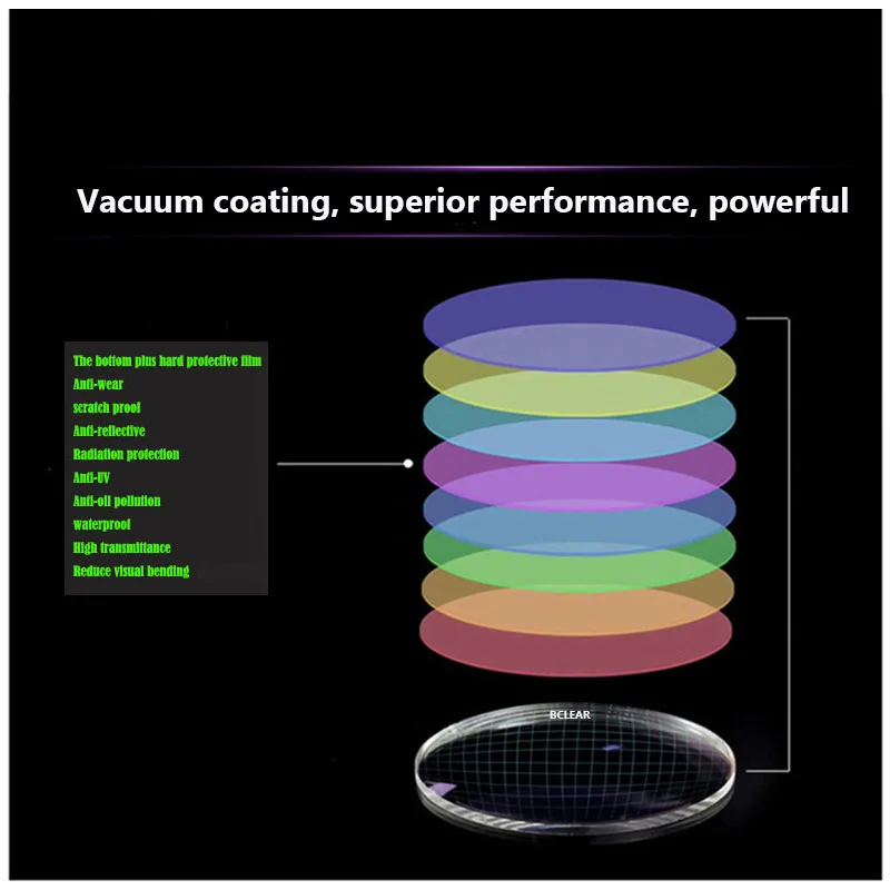 BCLEAR 1,76 асферические линзы с высоким индексом супер тонкие оптические линзы по рецепту очки для близорукости HMC EMI анти-УФ одиночное видение