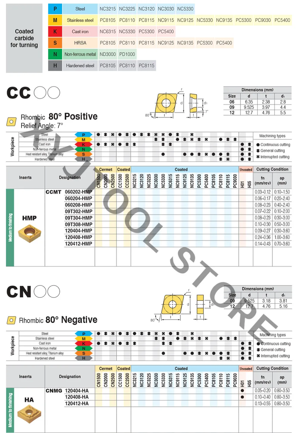 KORLOY внешние инструменты токарные вставками 10 шт CNMG120404 08-HM NC3030 Материал высокое качество твердого сплава для Токарный станок с ЧПУ