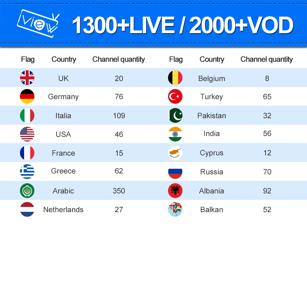 TVpao IView HD подписки наиболее стабильный IPTV Великобритания Германия США Cypus Греция живые козы/VOD 2000+ каналы trail на Android TV Box