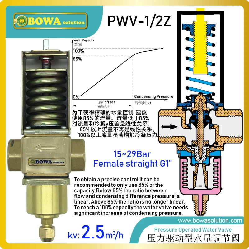 R410a PWV клапан боковые соединения воды являются внутренними BSP, а боковое соединение сброса компрессора 1/" или 6 мм вспышка