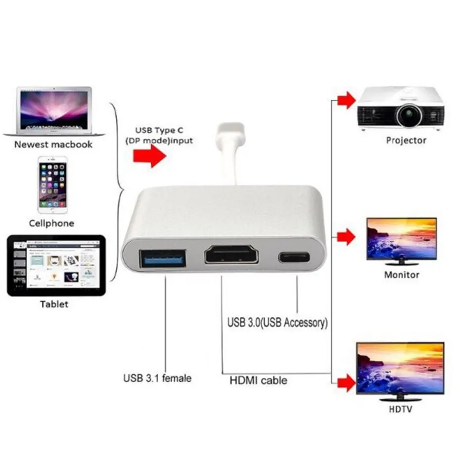 Basix USB C концентратор к HDMI адаптер Тип usb C концентратор к Hdmi 4 K USB 3,0 Порты и разъёмы с USB-C Мощность доставки для Macbook pro и Тип C устройств