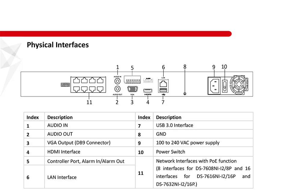 Оригинальный DS-7616NI-I2/16 P английская версия H.265 16 каналов NVR с 2 SATA и 16 POE порта HDMI штепсельный разъем VGA и играть сетевой видеорегистратор POE 16ch VCA